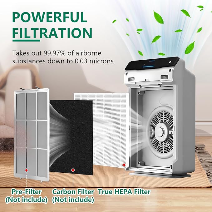 4 Pack C545 True HEPA Replacement Filter S Compatible