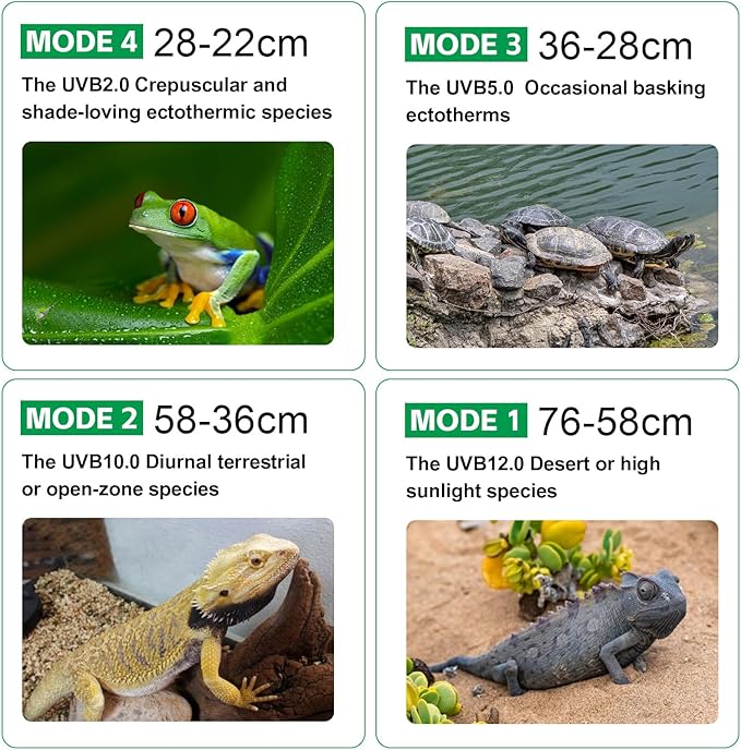 UVB Light for Reptiles with Dimming UVA UVB Reptile Light Fixture with Timer LED UVB Bulb for Bearded Dragon Gecko Turtle Chameleon Lizard Snake Adjustable Brightness Reptile Tank Accessories 8W Black