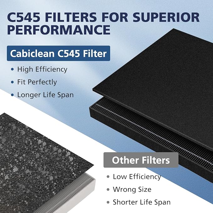 2 Pack C545 HEPA Smoke Replacement Filter S Compatible