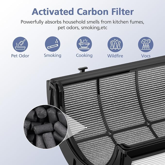 360° Combi Glass H13 Hepa + Activated Carbon Filter Compatible