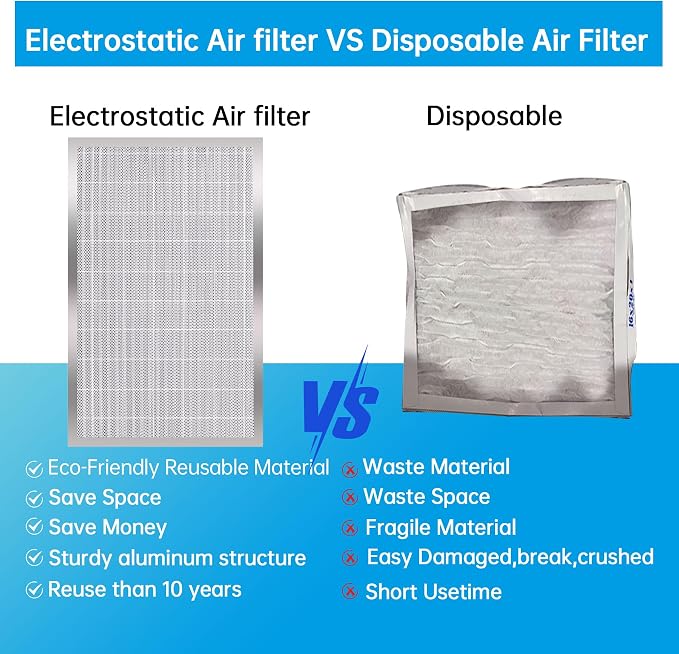 UBeesize 16x25x4 Reusable Air Filter
