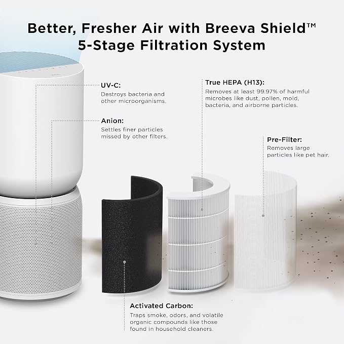 TCL Breeva A5 Smart Air Purifier