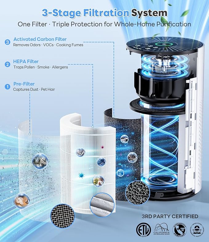 Genuine Replacement Air Purifier Pet Allergy Filter
