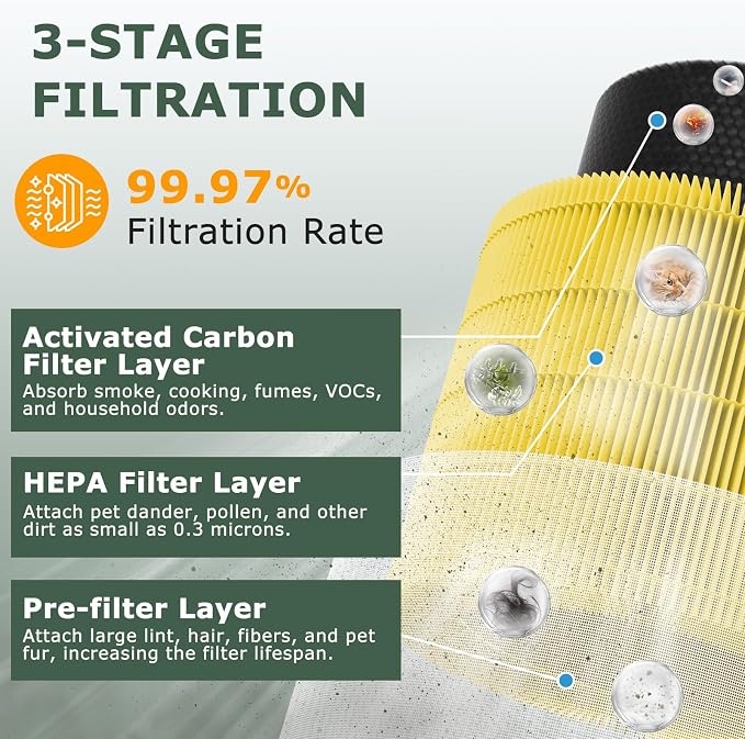 A2001 Replacement Filter Compatible