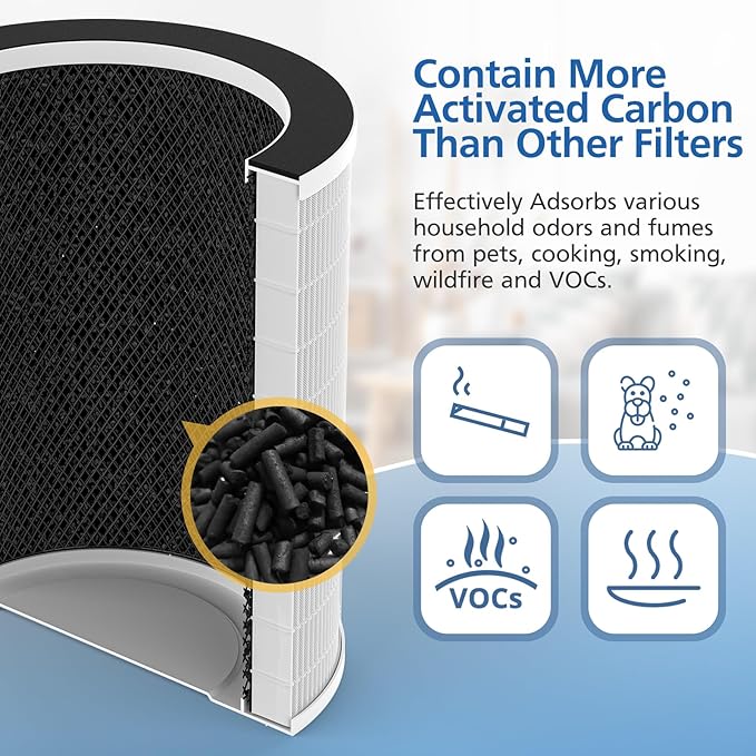 Max/Mage/Mage Pro Replacement Filter Compatible