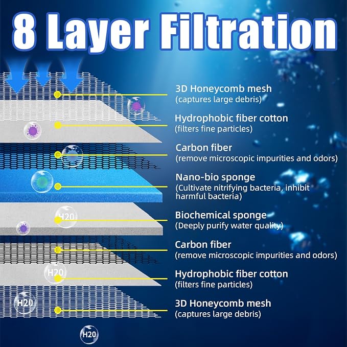 AQUANEAT Aquarium Filter Sponge 8-Layer Filter Media Pad, Cut-to-Size Foam Floss