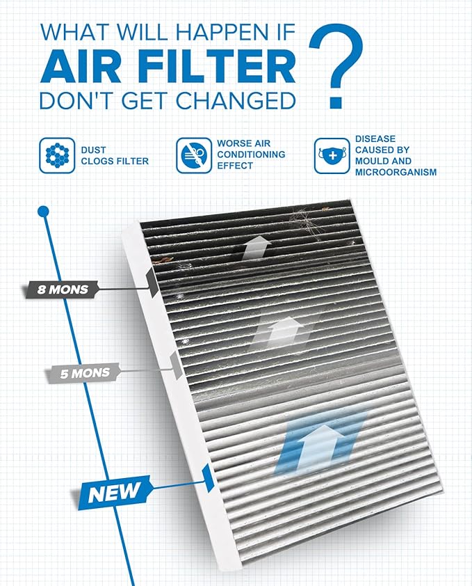 PHILTOP Cabin Air Filter, Replacement