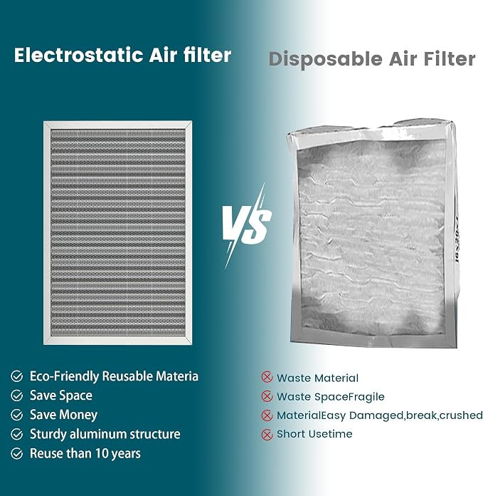 14x20x1 Air Filter-MERV 8, Washable & Reusable Electrostatic Air Filter