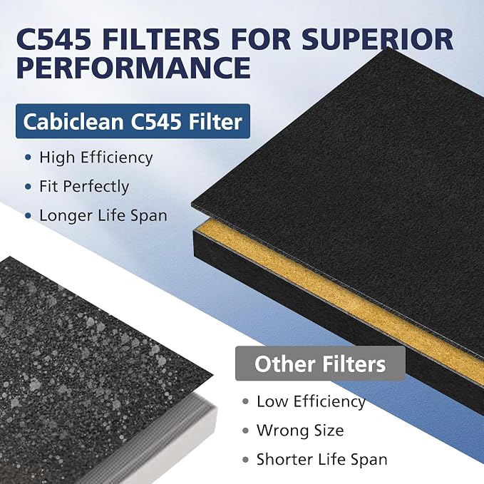 2 Pack C545 HEPA Pet Replacement Filter S Compatible