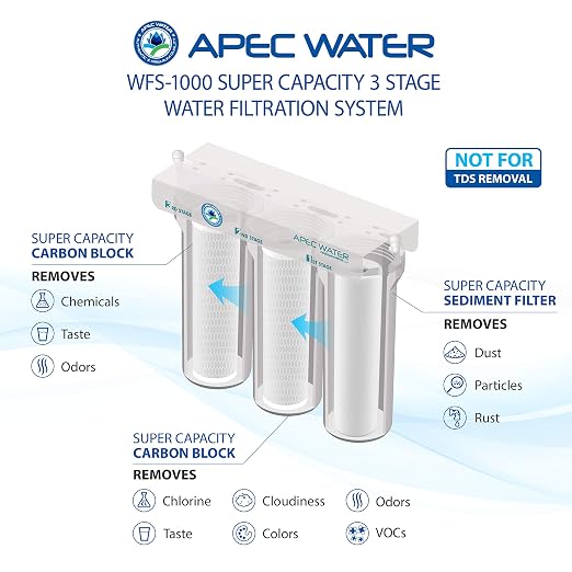 APEC Water Systems WFS-1000 Super Capacity Premium Quality 3 Stage Under-Sink