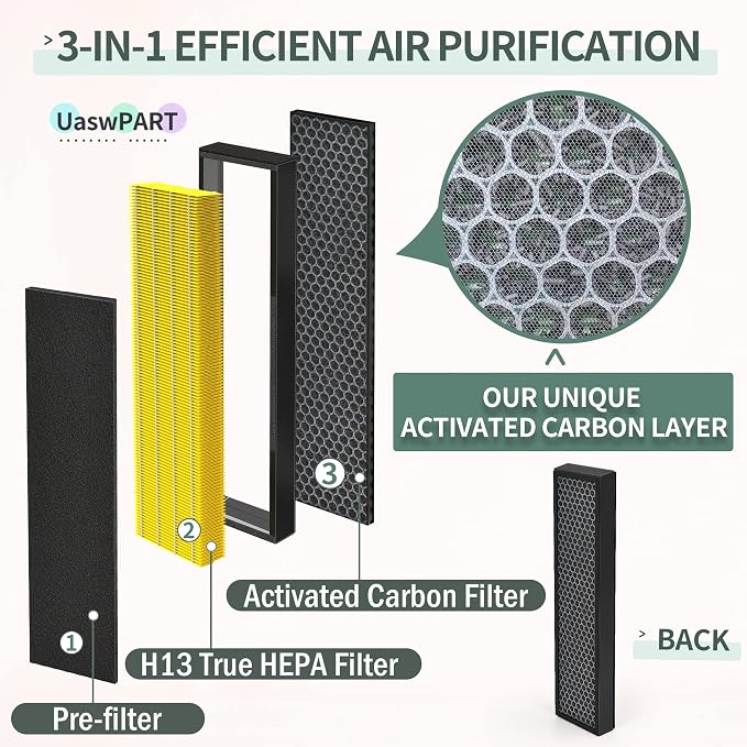 Uaswpart FLT5000 Filter C Replacement Compatible