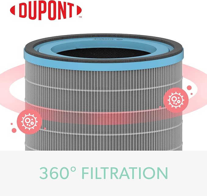 TruSens DuPont Allergy & Flu Filter
