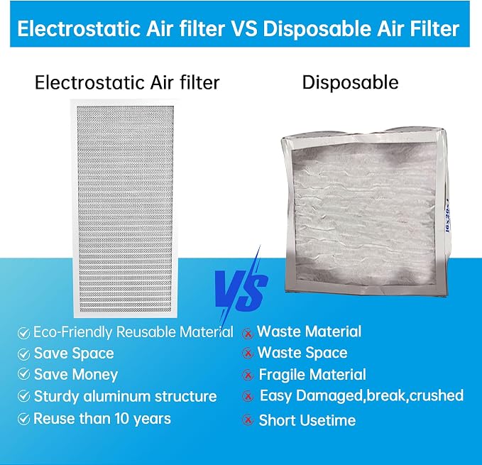 UBeesize 12x24x1 Reusable Electrostatic Air Filter HVAC AC Furnace Filter