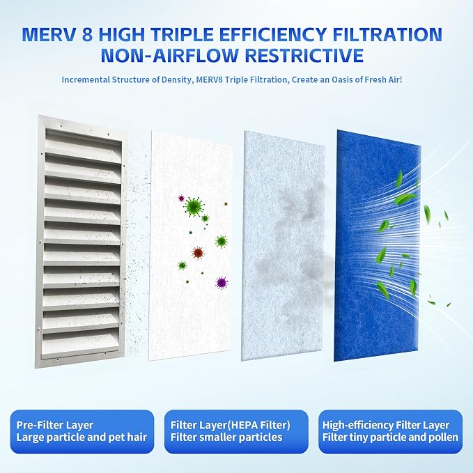 Custom Size Air Vent Filters – 12”x120” Electrostatic Filter Roll
