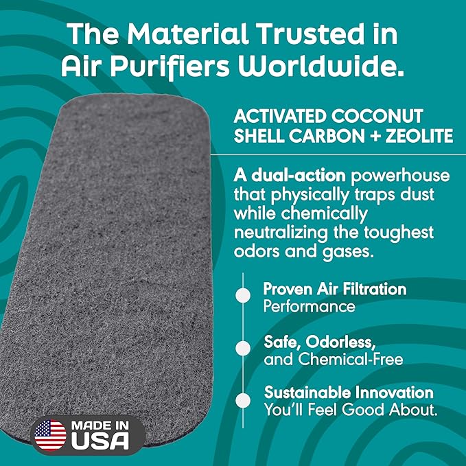 Barnakl Ultra Fresh Ceiling Fan Filters | Made