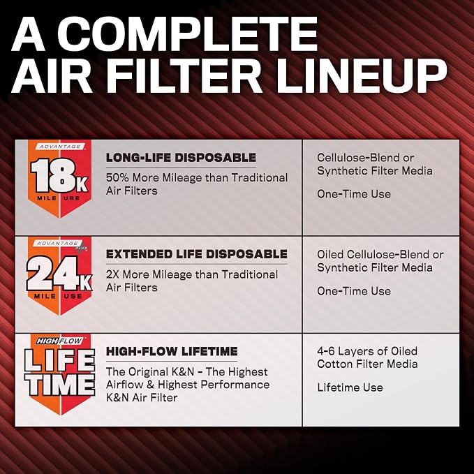 K&N Engine Air Filter:Long Life 18, 000 Mile Replacement AirFilter:Compatible