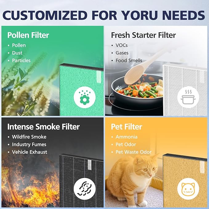 2 Pack C545 HEPA Pollen Replacement Filter S Compatible