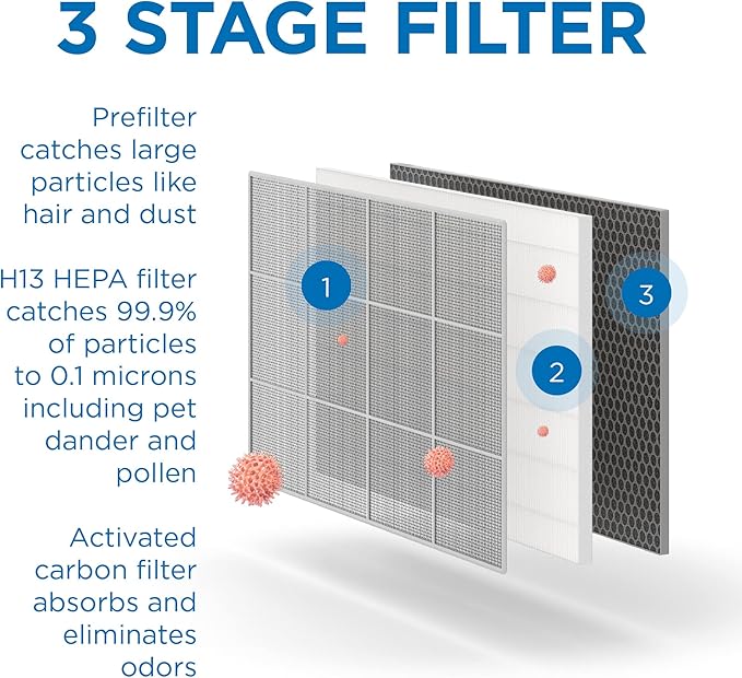 Medify MA-35 Genuine Air Purifier Replacement Filter