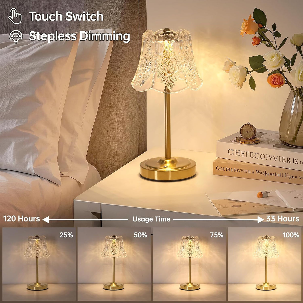 Shenmoyl Cordless Touch Table Lamp with 5200mAh Battery - 3 Adjustable Color Temperatures & Dimmable, Rechargeable Desk Lamp for Bedroom, Living Room, Office, Entryway, Bookshelves (Transparent Rose)