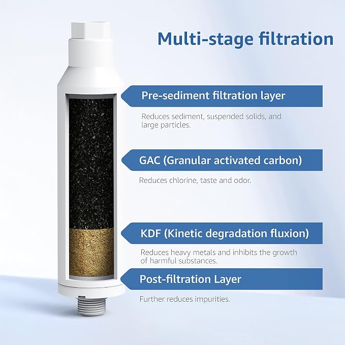 Filterlogic RV Inline Water Filter, NSF Certified, Bad Taste&Odor, Dedicated