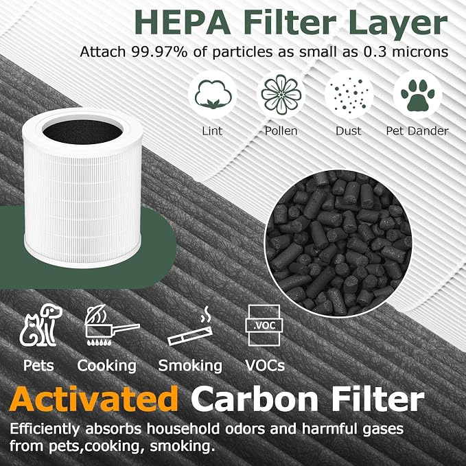 A2001 Replacement Filter Compatible