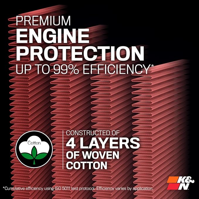 K&N High-Flow Original Lifetime Engine Air Filter: Increase Power: Premium