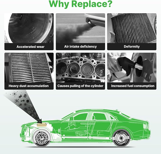 Engine+Cabin Air Filters Kit Fit