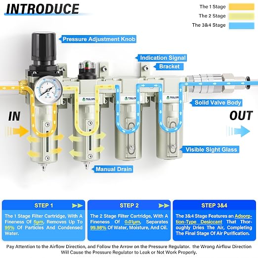 TAILONZ PNEUMATIC 0-240PSI 1/2 Inch NPT Industrial Grade 4 Stage Air Drying