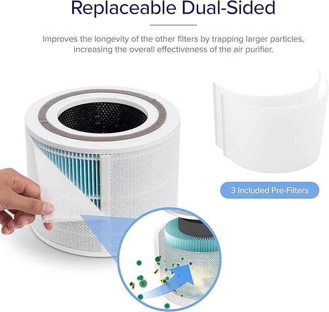 LEVOIT Core 300-P Replacement Filter for Air Purifier Smoke Remover, Genuine Core300S-P Filters, Supports HEPA Sleep Mode, High-Efficiency Activated Carbon, Core 300-RF-SR, 1 Pack, Blue