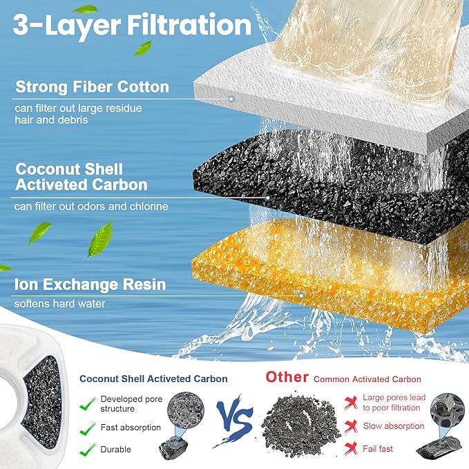 24 Pack Cat Water Fountain Replacement Filters, 12 Pcs Cats Fountain Filters & 12 Pcs Pre-Filter Sponges for 95oz/2.8L 135oz/4L 67oz/2L Automatic Pet Dog Fountain Water Dispenser