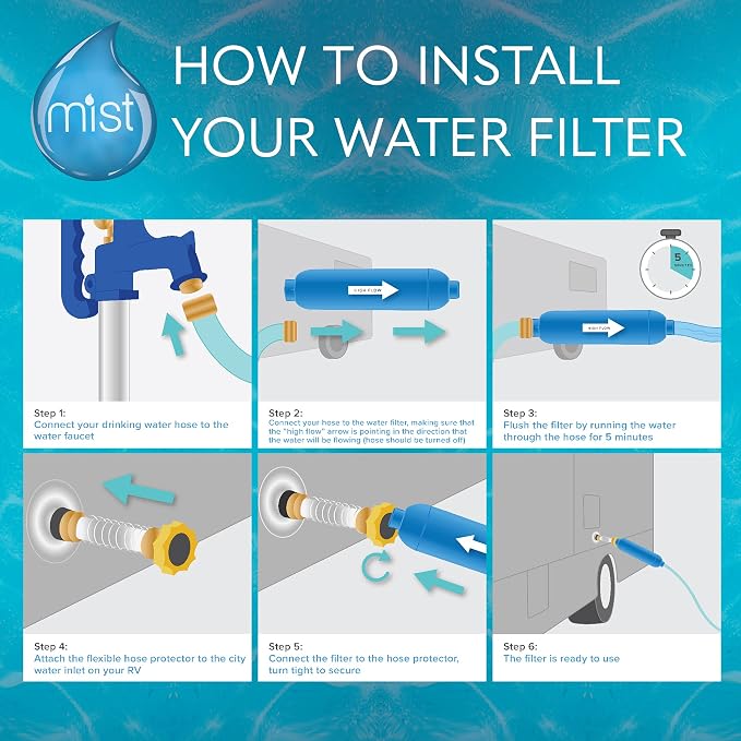 Mist 40043 Replacement for Camco RV Inline Water Filter 40043,