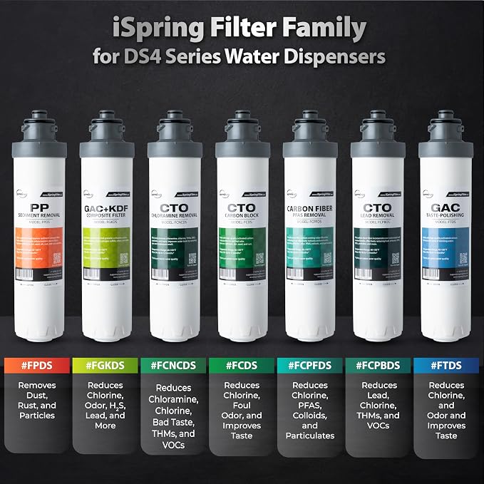 iSpring SGS-Tested PFAS Removal Carbon Block Replacement Water Filter Cartridge