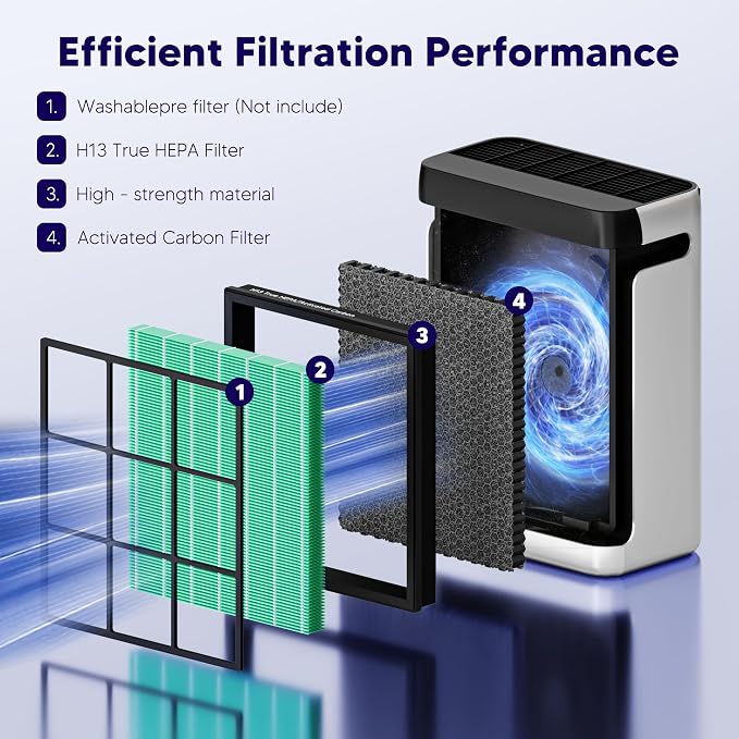 Improvedhand Vital 100S HEPA Replacement Filter Toxin Absorber Compatible