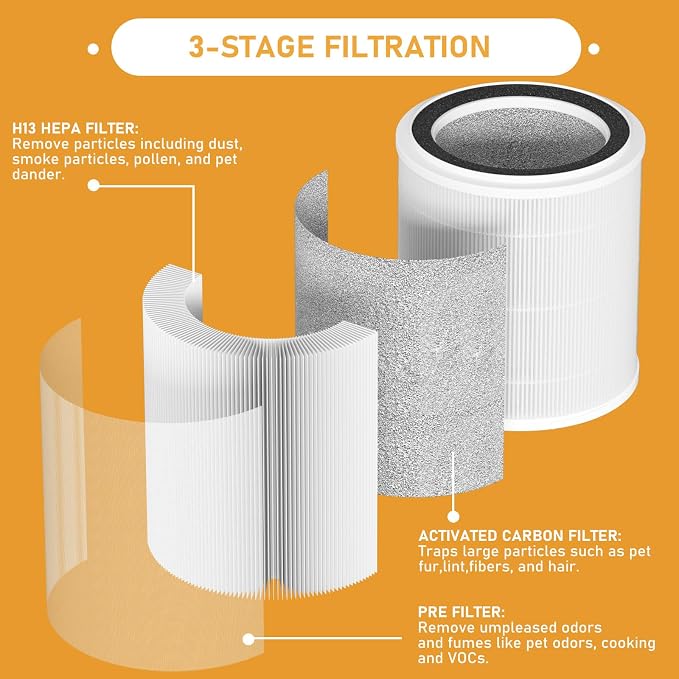 OSAP5FIL True HEPA Filters Replacement Compatible