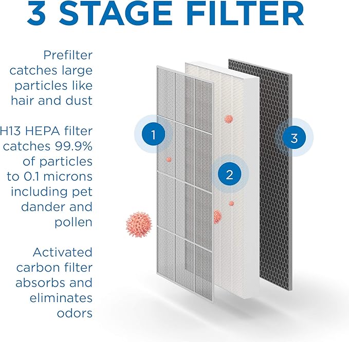 Medify MA-112 Genuine Replacement Filter Set