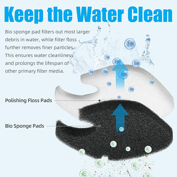 AQUANEAT 8 pcs Replacement Canister Filter Pads Compatible