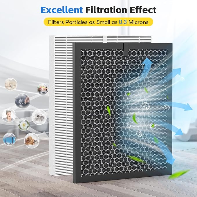 Filter Q–1712-0123-00 For Winix 5510/5520 Air Purifier Filter, Replacement for