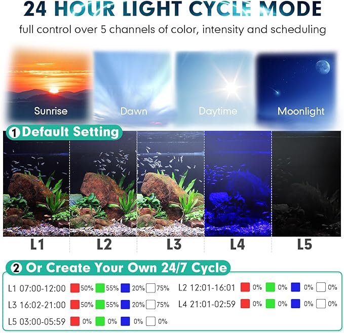 hygger Clip On Custom LED Aquarium Light,Daylight-Moonlight & 24/7 Mode, Adjustable Brightness 8 Colors Full Spectrum Fish Tank Light for 12-17 Inches Freshwater Planted Tank Auto On Off Ramp Up Down