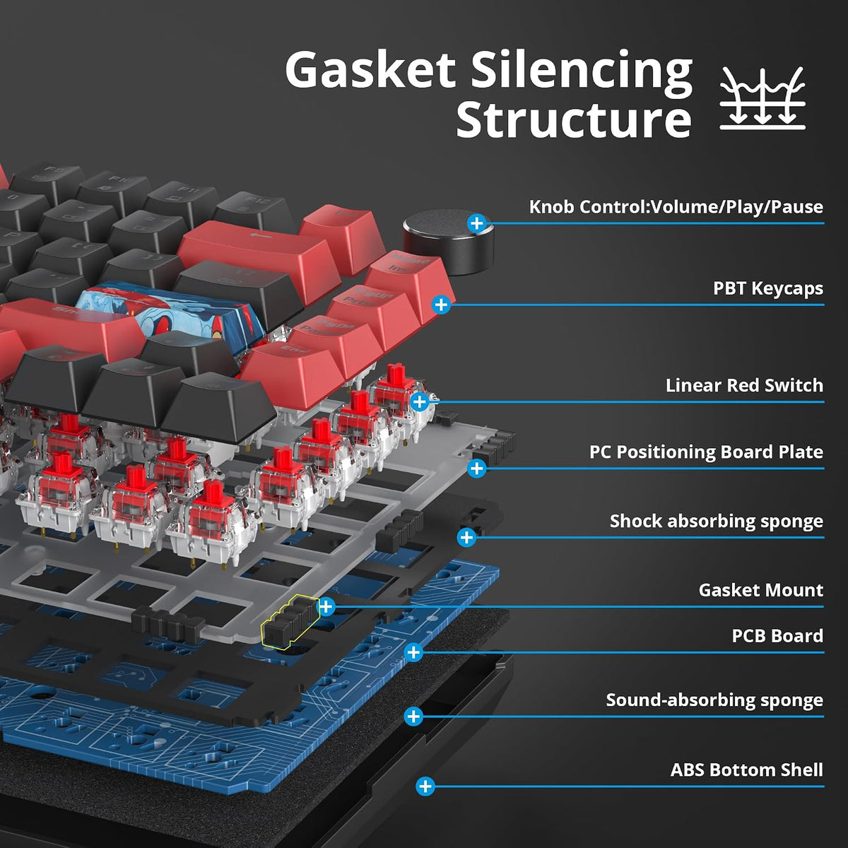 75% Mechanical Gaming Keyboard - Wired Gasket Mount TKL Hot Swappable RGB Backlit Knob for PC Laptop Windows Gamer (Red Black)