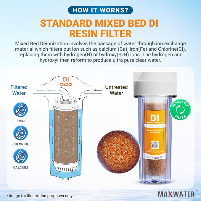 Max Water 2 Stage Deionized Spot Free Car Rinse Unit, Premium Water Deionizer