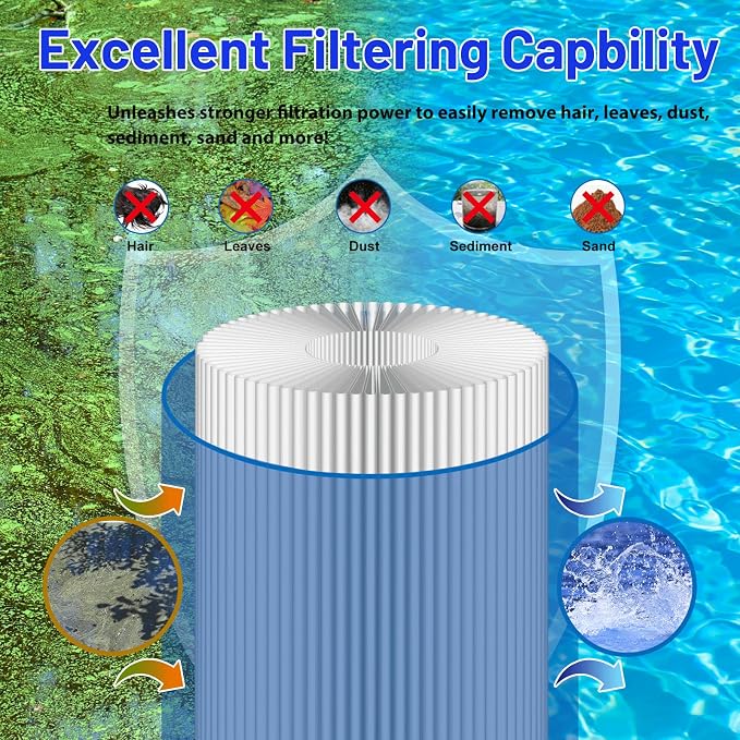 HANXER® PPM50SC-F2M Spa Filter Cartridge Replaces