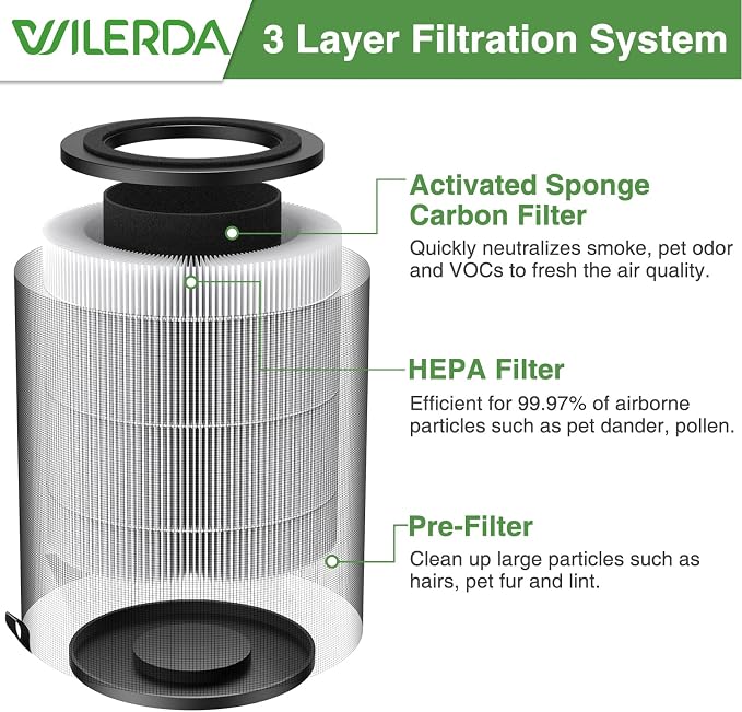 JF100 Replacement Filter, 3-in-1 Pre-Filter, HEPA and Activated Carbon