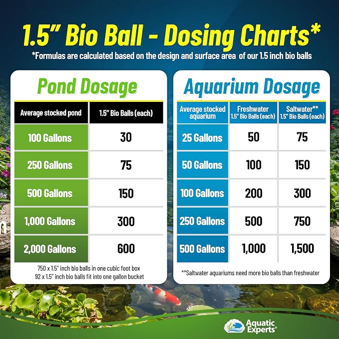 Aquatic Experts 1.5" Large Bio Balls