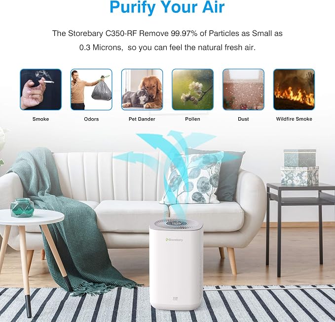 Air Purifier Replacement, C350-RF True HEPA High-Efficiency Activated Carbon
