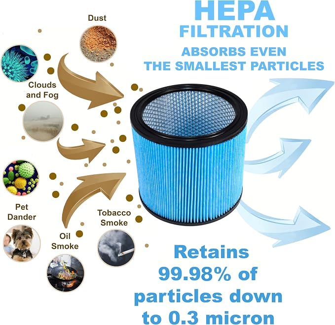 HQRP High Efficiency H13 HEPA Cartridge Filter 2-pack Replacement