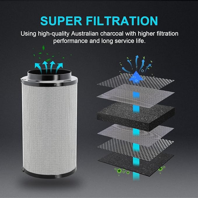 iPower 4" Air Carbon Filter for Inline Duct Fan, Intake and Exhaust Fans