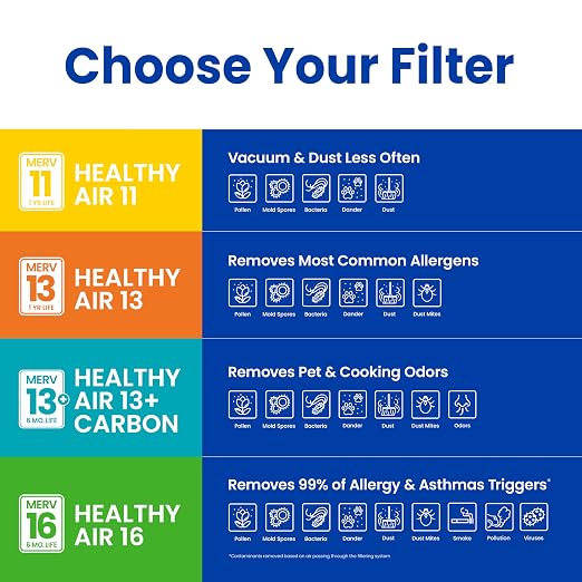 AprilAire 410 Replacement Filter