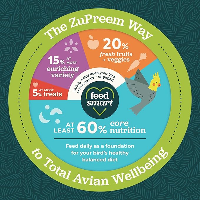 ZuPreem Pure Fun Bird Food, Amazon, Cockatoo, Macaw, Seed and Pellet Blend for Large Birds, Food Mixer Topper, Enriching Variety, Made in USA, Bird Seed for Large Birds (L, 2 lbs)