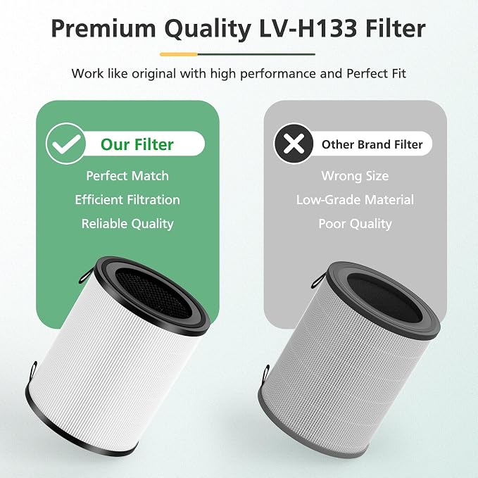 2 Pack LV-H133 Replacement Filter Compatible