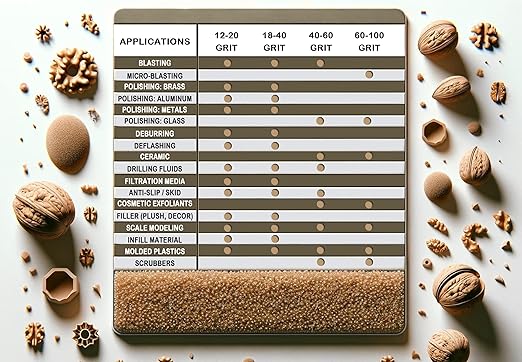 40-60 Grit Ground Walnut Shell Media (20 LBS / 9.08 KG) - Extra Fine Grit for Tumbling, Blasting, Vibratory, Polishing, Deburring